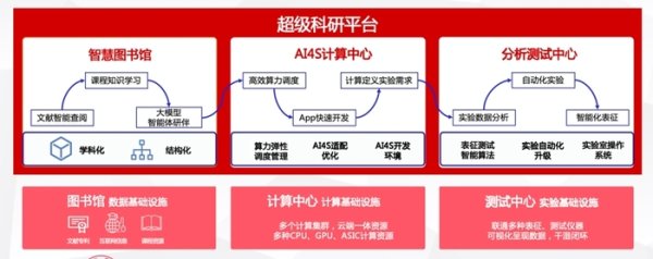 股票配资最新行情 贯通产学研壁垒，上海交通大学启用超级科研平台